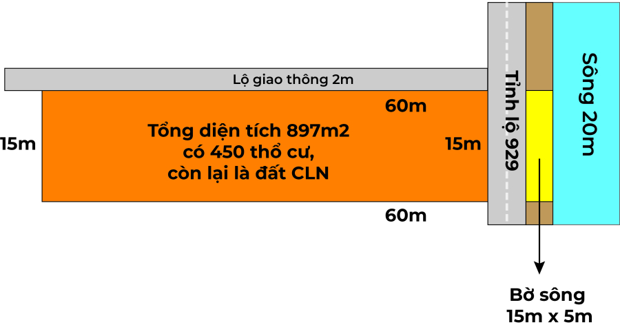 �� GIẢM GIÁ KHỦNG &#128561;&#128561; &#9196;&#9196; Giảm sập sàn 30% ~1.5 tỷ. Bao giá thị trường &#128073;&#128073; chỉ còn 3.7 tỷ cho nền biệt thự 900m2